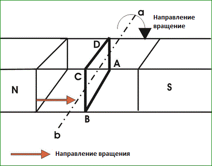 Правило «правой руки» Флемминга Правило «правой руки» Флемминга