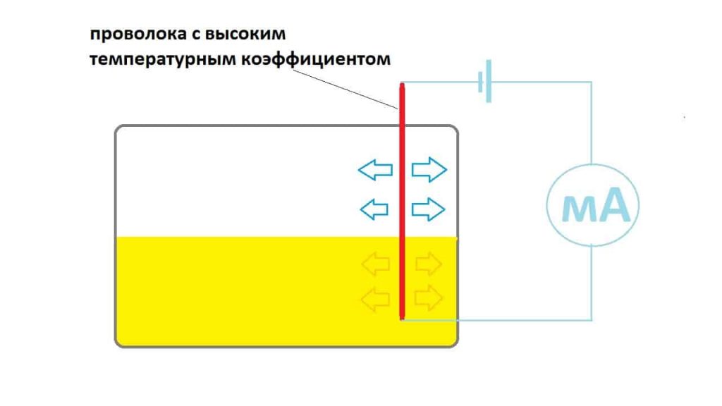 Принцип работы датчика уровня