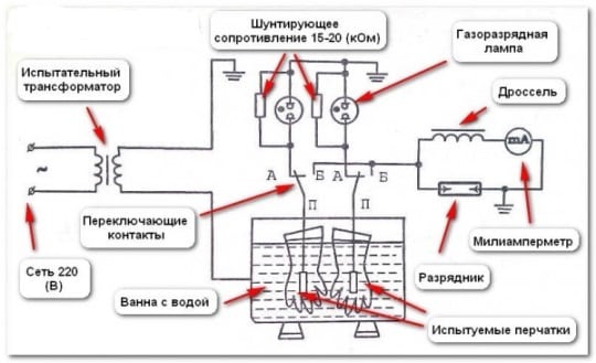 Схема испытания перчаток схема испытания перчаток