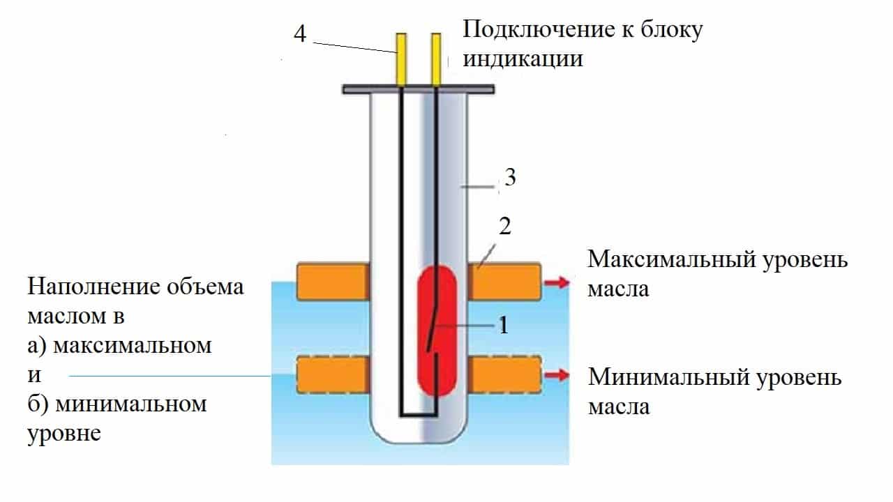 Датчик уровня масла: устройство, принцип работы, виды, схемы подключения