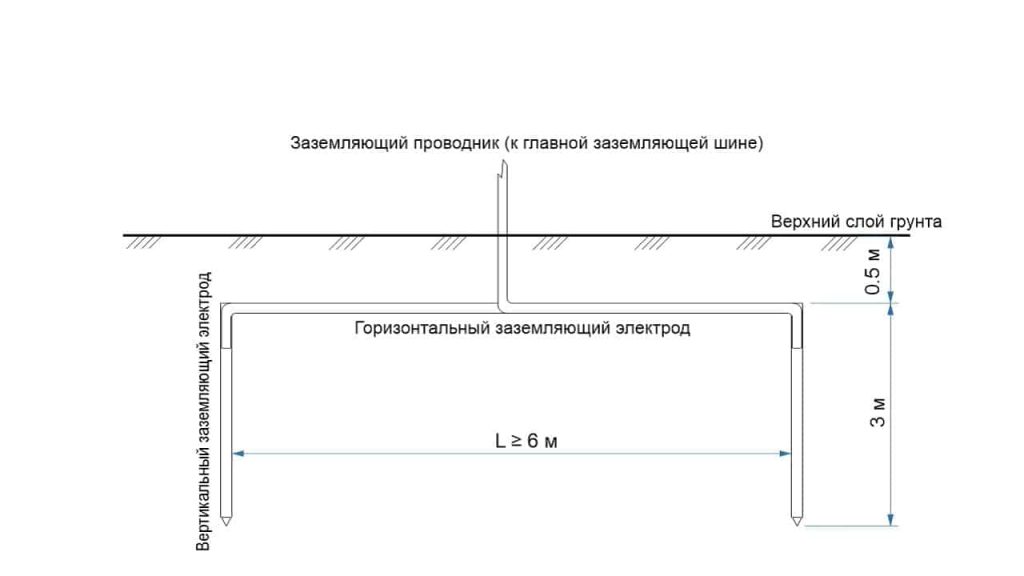 Заземляющий проводник: что это такое, определение, требования
