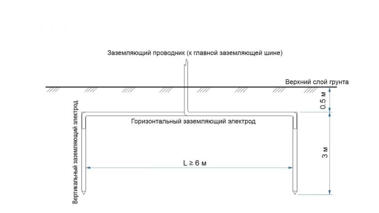 Заземляющий проводник: что это такое, определение, требования