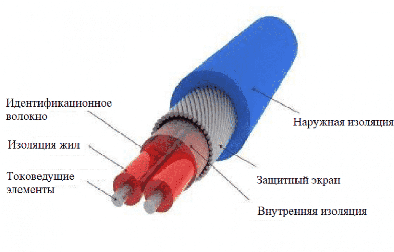 Нагревательный кабель: принцип работы, виды, конструкция, монтаж