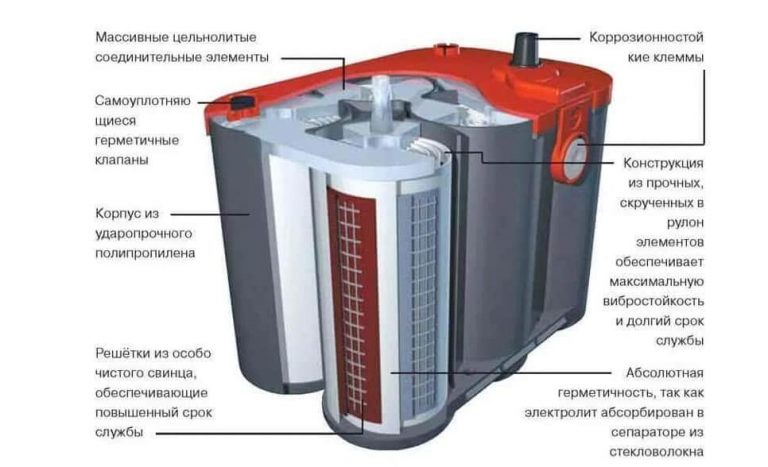 Тяговый аккумулятор: особенности, назначение, виды, производители