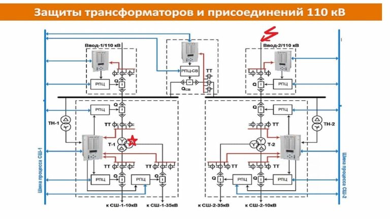 Защита трансформатора предохранителями