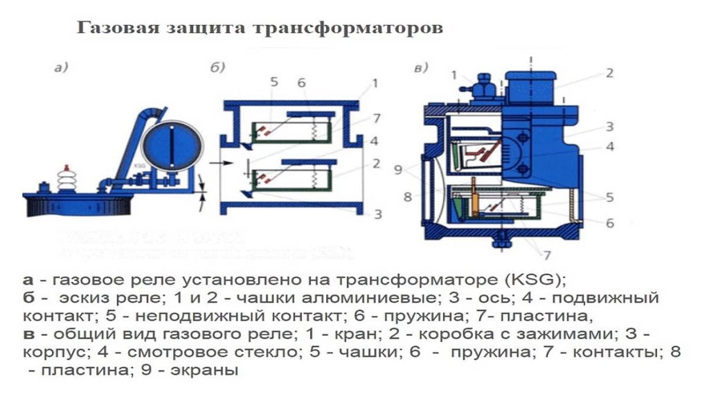 Защита трансформатора предохранителями