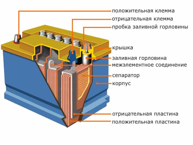 Утилизация свинцово кислотных аккумуляторов