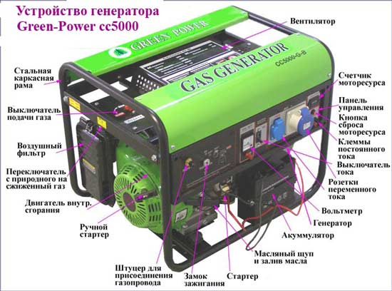 Конструкция дизельного генератора Конструкция дизельного генератора