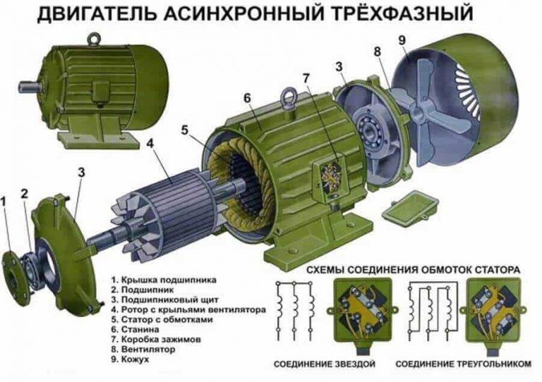 Элма крановые двигатели