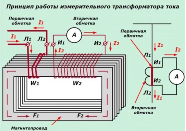 Трансформатор тока: конструкция, принцип работы, классификация