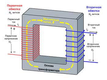 Силовой трансформатор