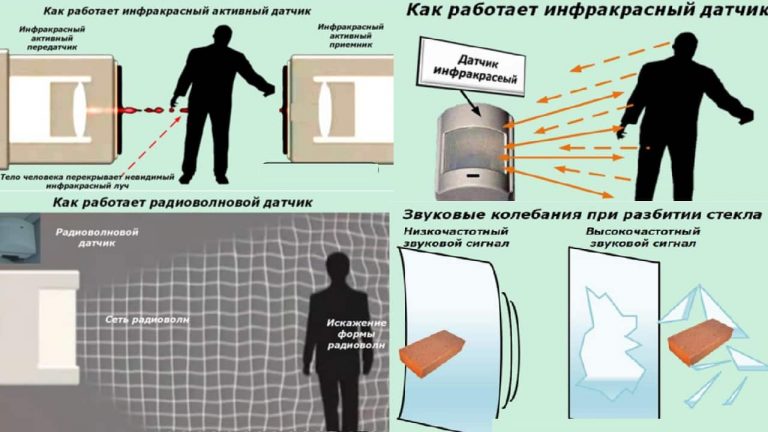 Охранная сигнализация: состав, принцип работы, типы, нюансы установки и ...