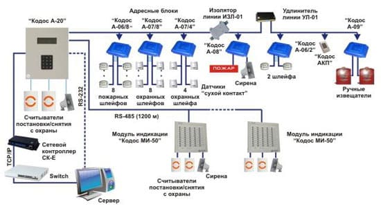 Принцип установки Принцип установки