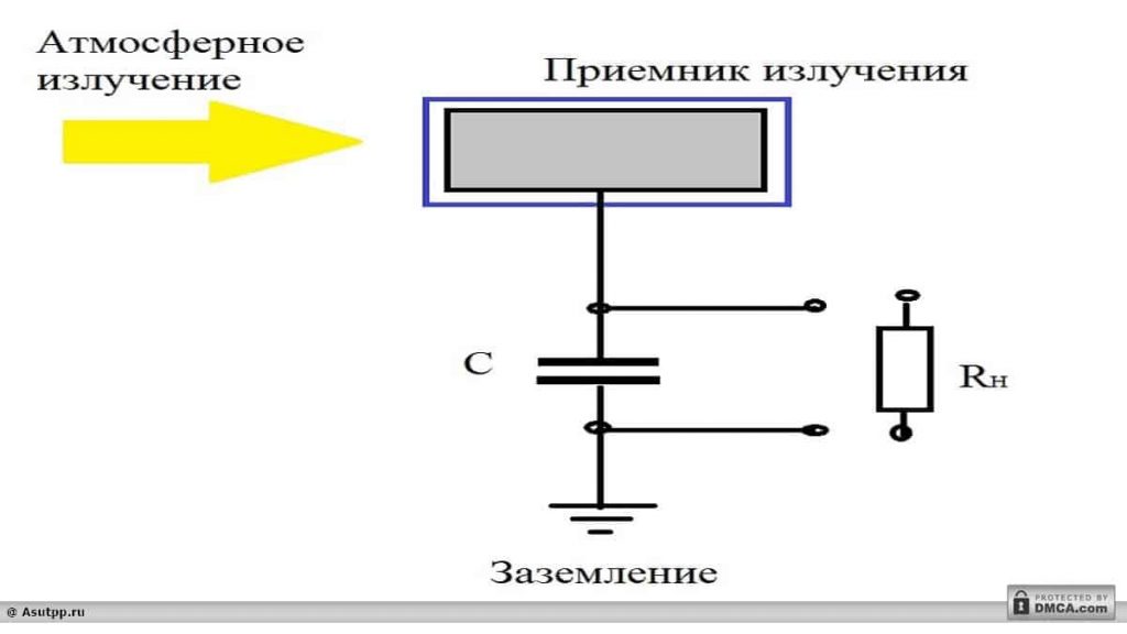 Бестопливный генератор схема