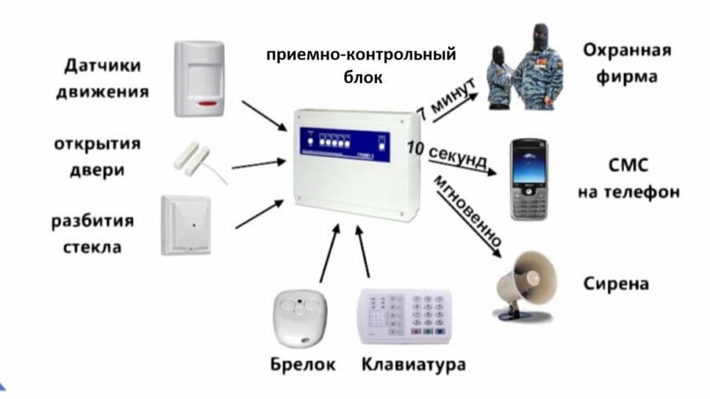 Датчики. Какие бывают датчики, их принцип работы и подключение