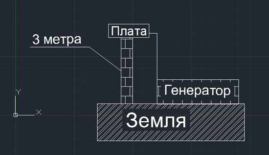 Схема расположения Схема расположения