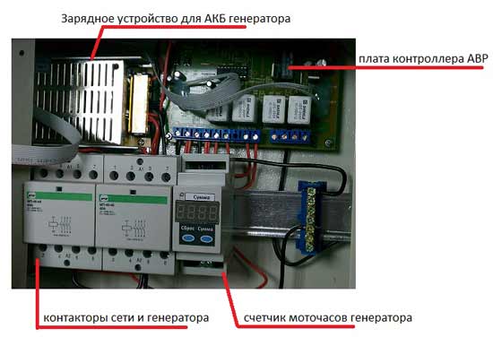 Схема размещения компонентов Схема размещения компонентов