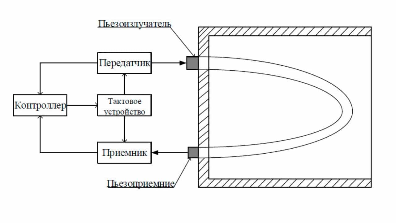 Датчики температуры: типы, устройство, принцип работы, схемы подключения