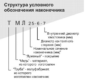 Маркировка кабельного наконечника Маркировка кабельного наконечника