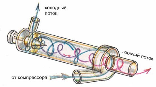 Принцип работы генератора гидротипа Принцип работы генератора гидротипа