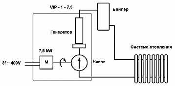 Схема вихревого теплогенератора Схема вихревого теплогенератора
