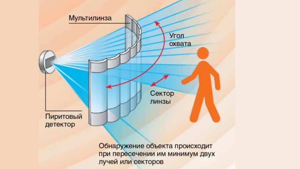 Датчики. Какие бывают датчики, их принцип работы и подключение