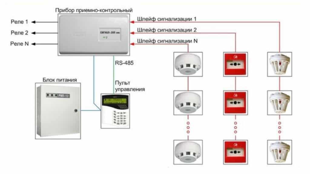 Пожарный извещатель: назначение, устройство, принцип действия, виды
