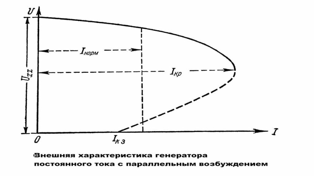 Характеристики генератора постоянного тока