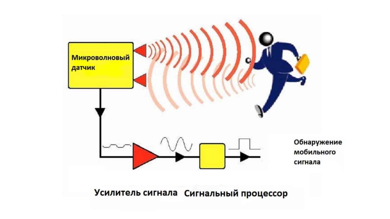 Микроволновой датчик движения
