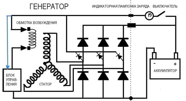 принцип работы генератора принцип работы генератора