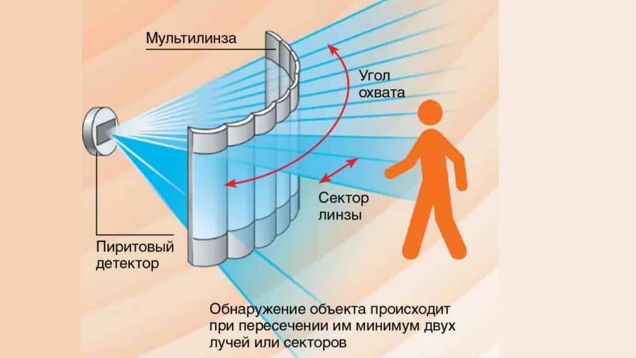 Принцип действия инфракрасного датчика
