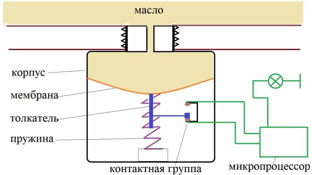 Устройство датчика давления