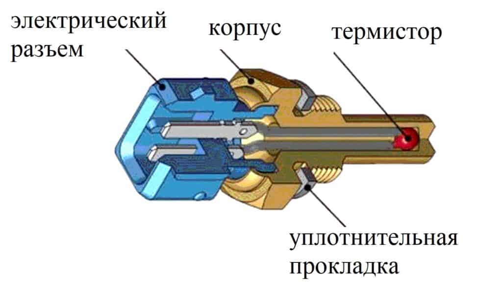 Датчик температуры охлаждающей жидкости: назначение, устройство ...