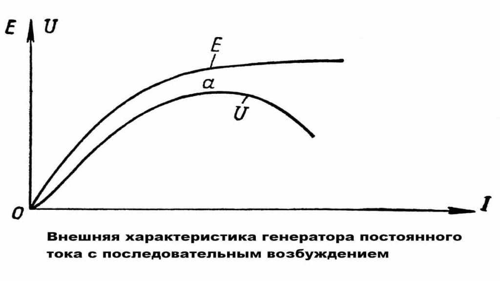 Статическая перегружаемость генератора