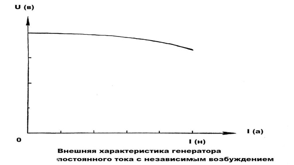 Классификация генераторов постоянного тока