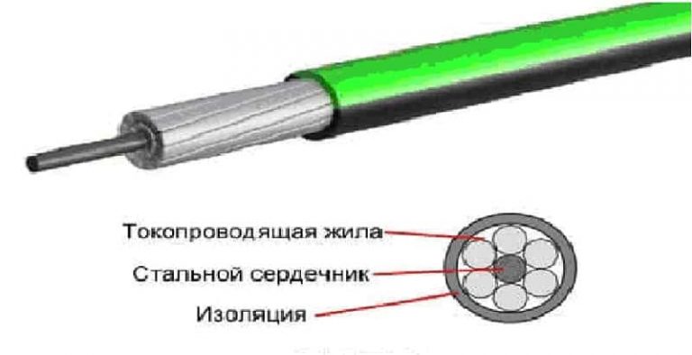 Провод СИП: расшифровка, конструкция, виды, технические характеристики