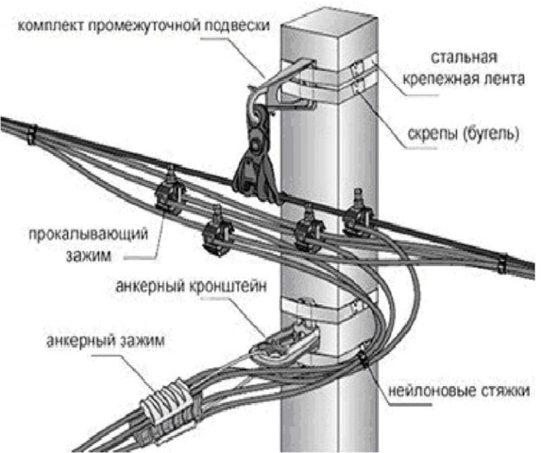 Провод СИП: расшифровка, конструкция, виды, технические характеристики