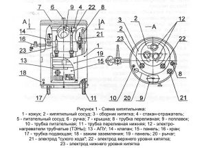 Схема деталей стиральной машины