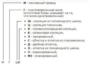 Расшифровка осаго по буквам