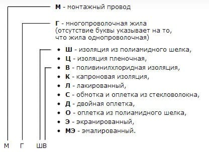 монтажные шнуры монтажные шнуры