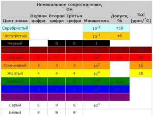 Цветовая гамма ваз