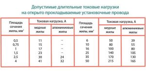 Расшифровка осаго по буквам