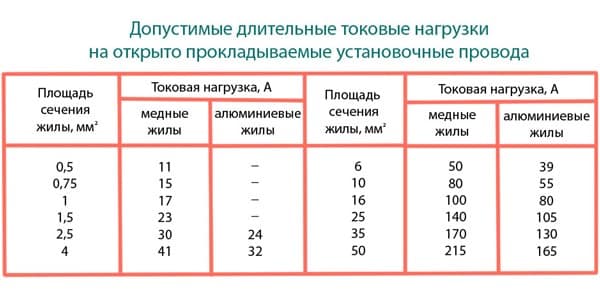 пример связи количества жил и напряжения пример связи количества жил и напряжения