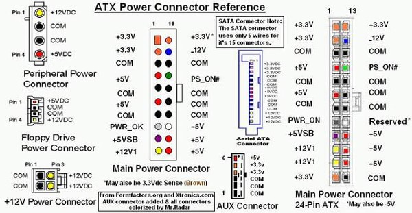 разъемы ATX разъемы ATX