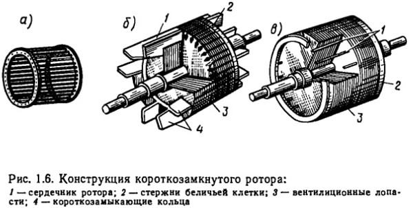 конструкция ротора конструкция ротора
