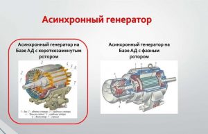 Асинхронный генератор с самовозбуждением Асинхронный генератор с самовозбуждением