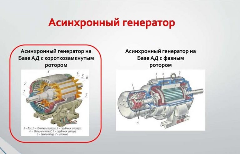 Асинхронный двигатель своими руками