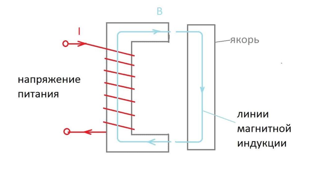 Принцип действия индукционного датчика