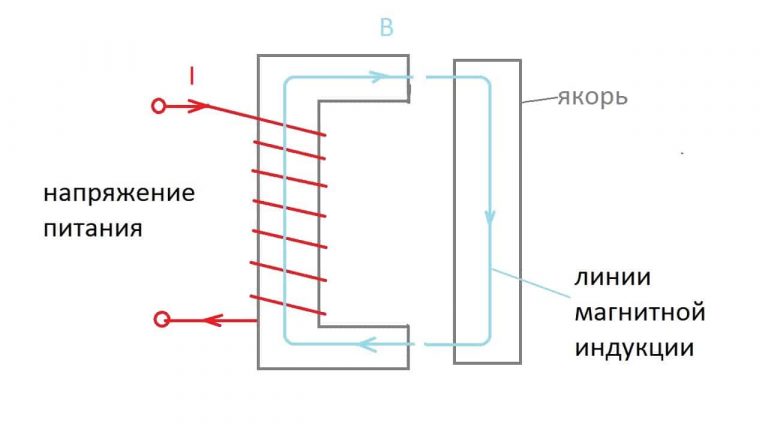 Принцип действия индуктивного датчика