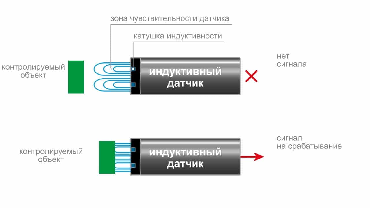 Индуктивный датчик распиновка